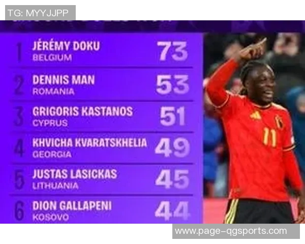 世欧预赛过人王榜单揭晓多库领先克瓦拉茨赫利亚与伊尔迪兹紧随其后 世欧预赛过人王榜单揭晓多库领先克瓦拉茨赫利亚与伊尔迪兹紧随其后